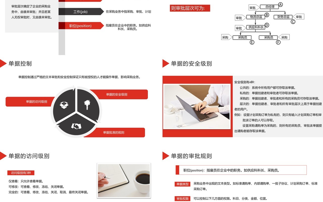 简约企业管理采购培训课件PPT模板