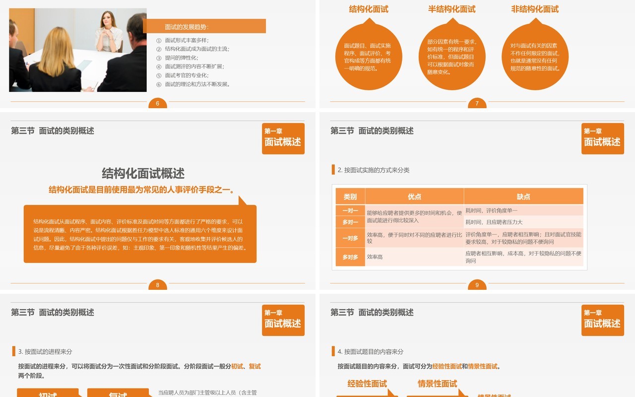 面试技巧PPT模板14