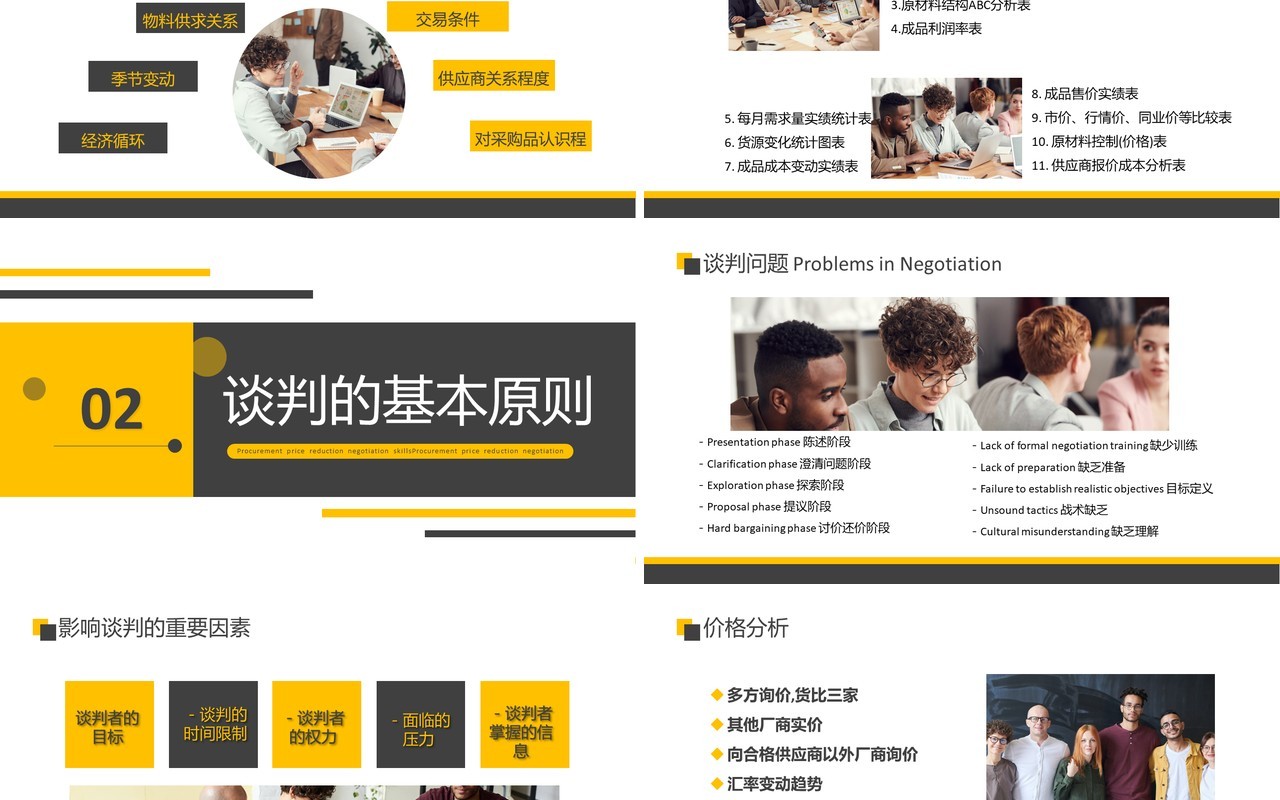 公司采购降价谈判技巧培训PPT模板