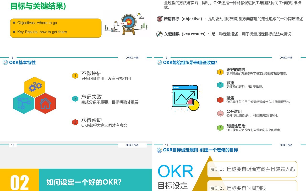 简约企业绩效管理培训工具OKR工作法PPT模板