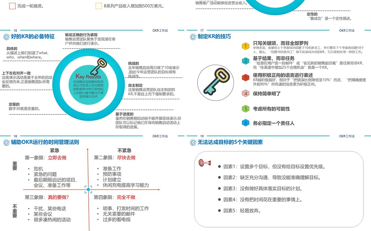 简约企业绩效管理培训工具OKR工作法PPT模板