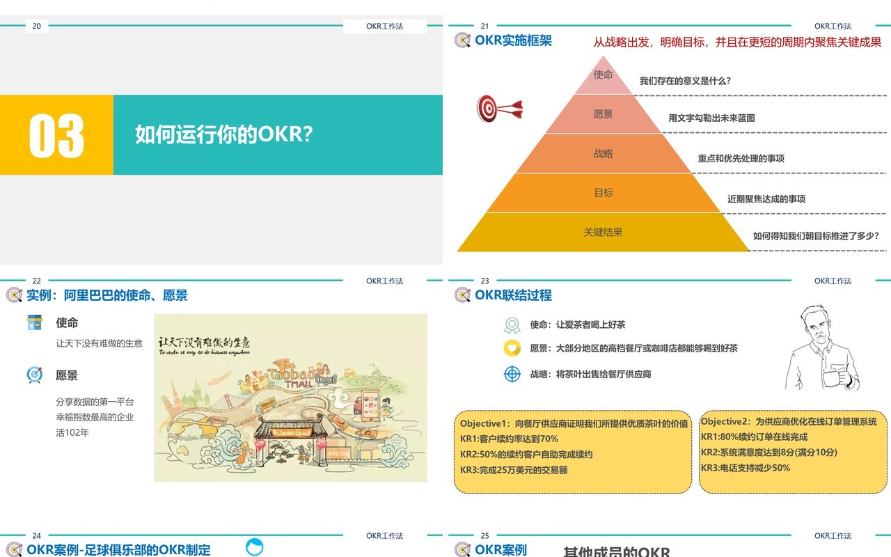 简约企业绩效管理培训工具OKR工作法PPT模板