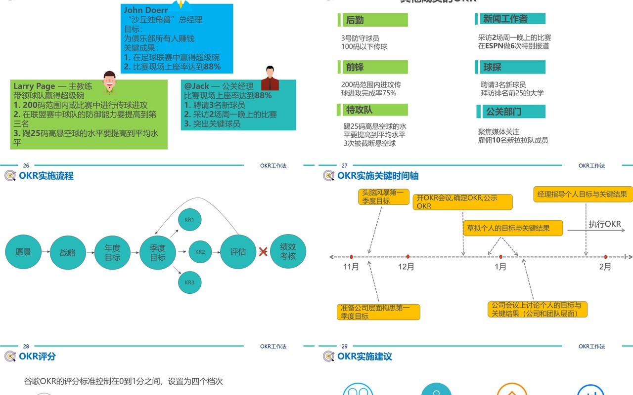 简约企业绩效管理培训工具OKR工作法PPT模板