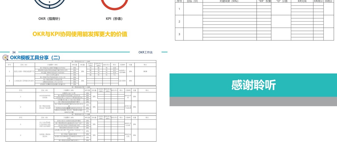 简约企业绩效管理培训工具OKR工作法PPT模板