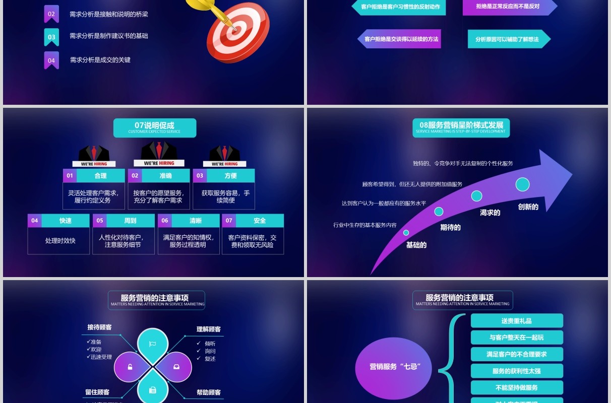 深蓝色销售培训课件顾问式营销PPT模板