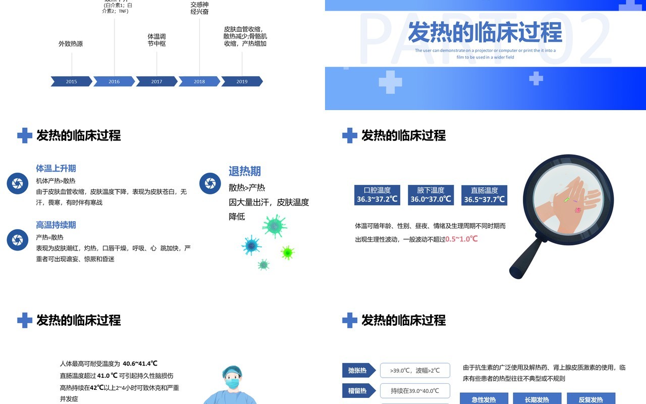 蓝色卡通风发热病人的护理培训教育PPT模板