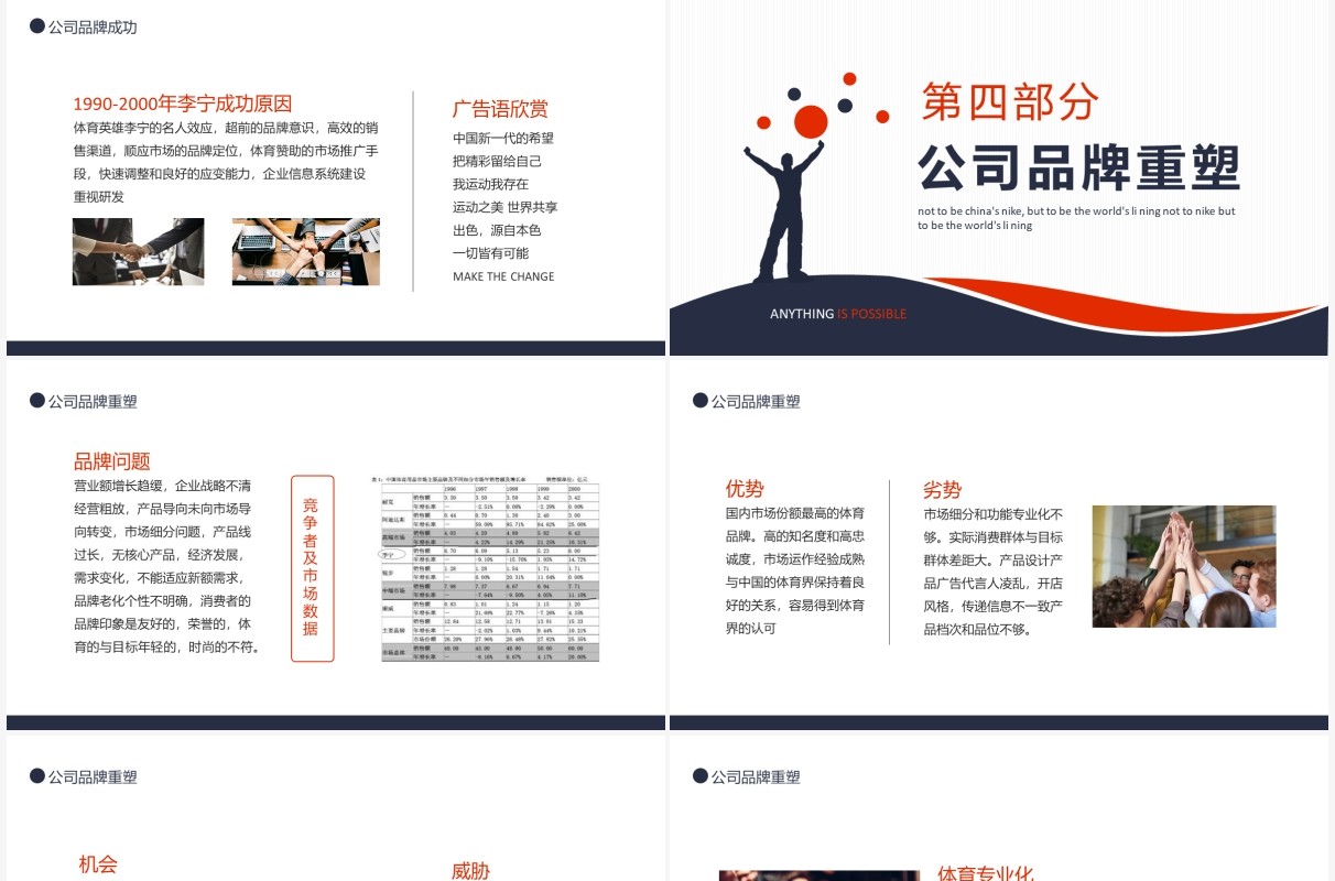 李宁公司品牌发展战略动态PPT模板