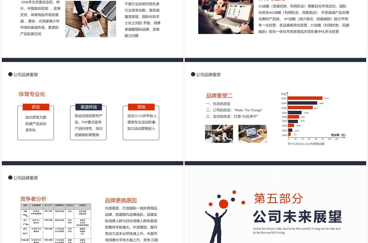 李宁公司品牌发展战略动态PPT模板