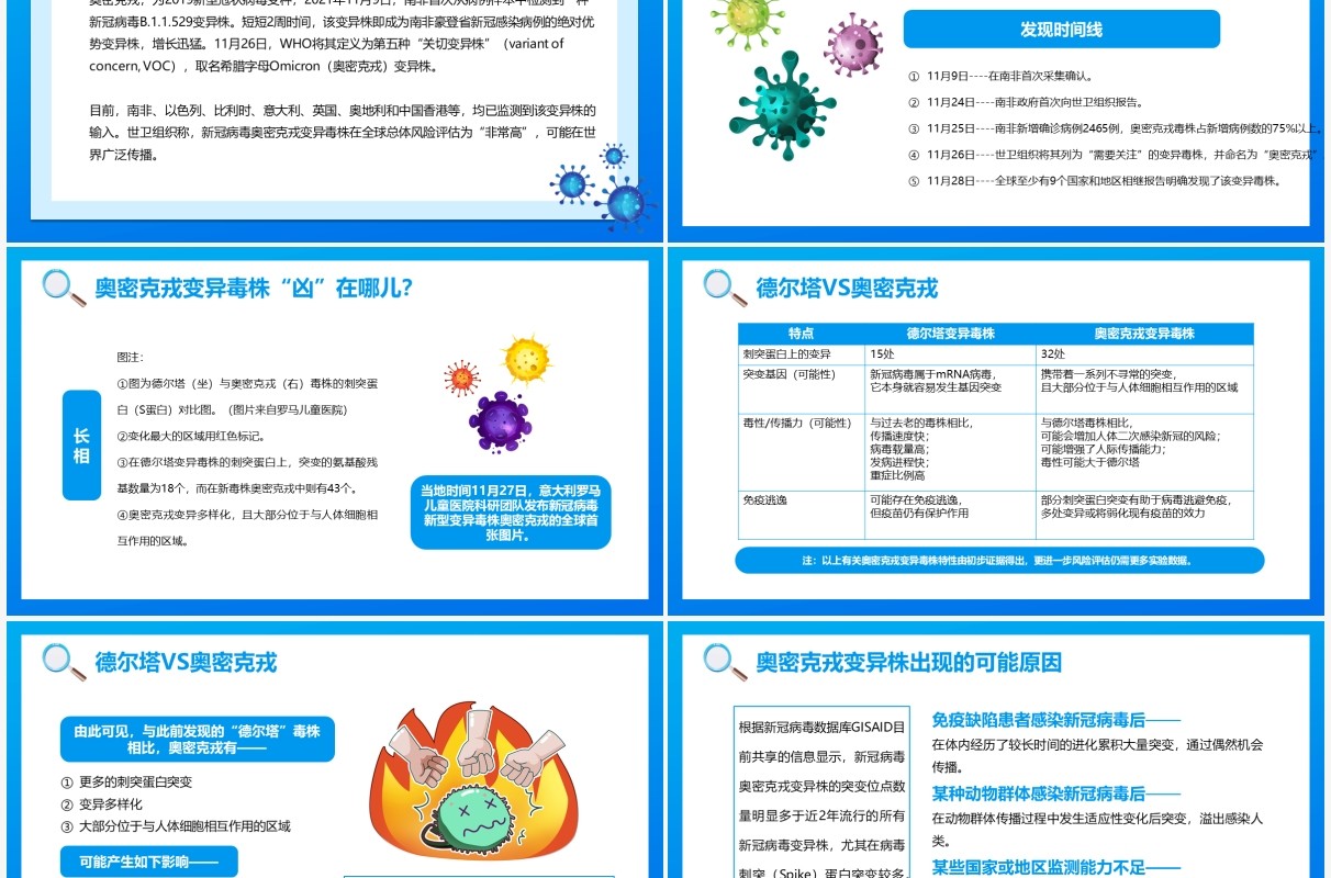 蓝色卡通新冠突变奥密克戎病毒知识讲解PPT模板