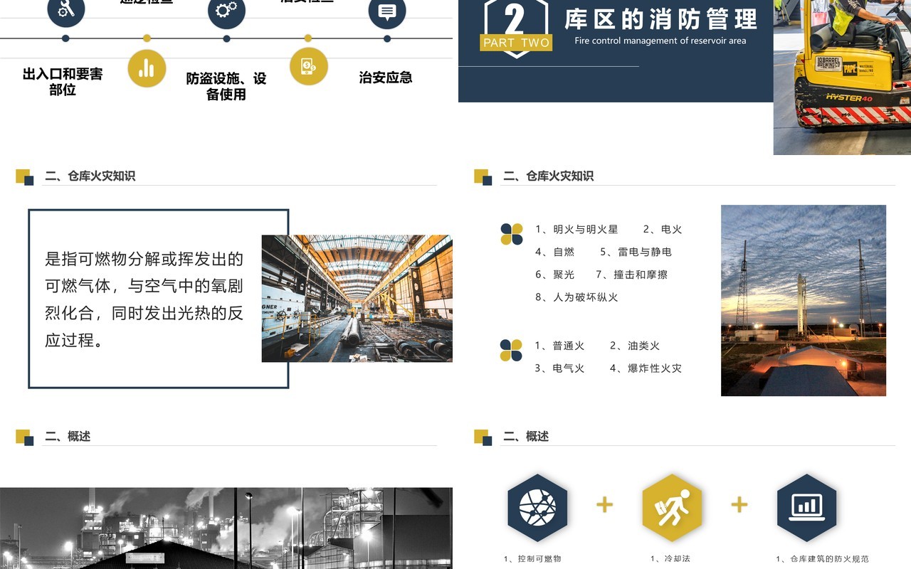 企业仓库安全管理知识培训PPT模板