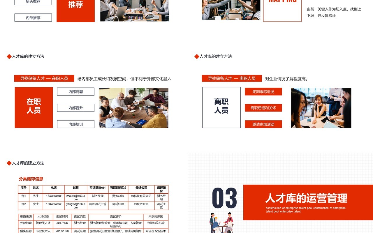 企业人才库建设动态PPT模板