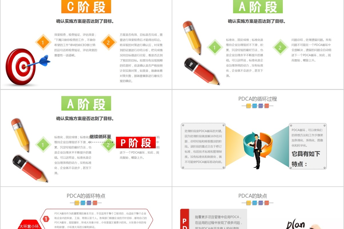 企业质量管理PDCA循环图培训工作通用PPT模板