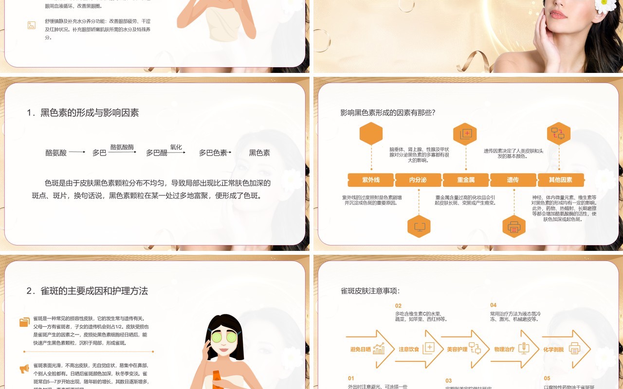 美容院皮肤生理学美容师手册皮肤护理培训PPT模板