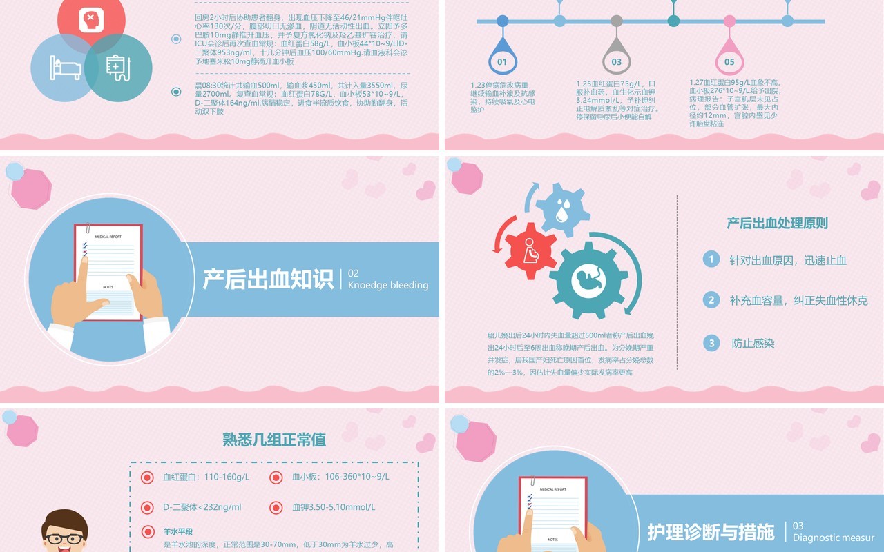 卡通医疗护士医生医院孕妇妇产科产后大出血护理查房pp模板
