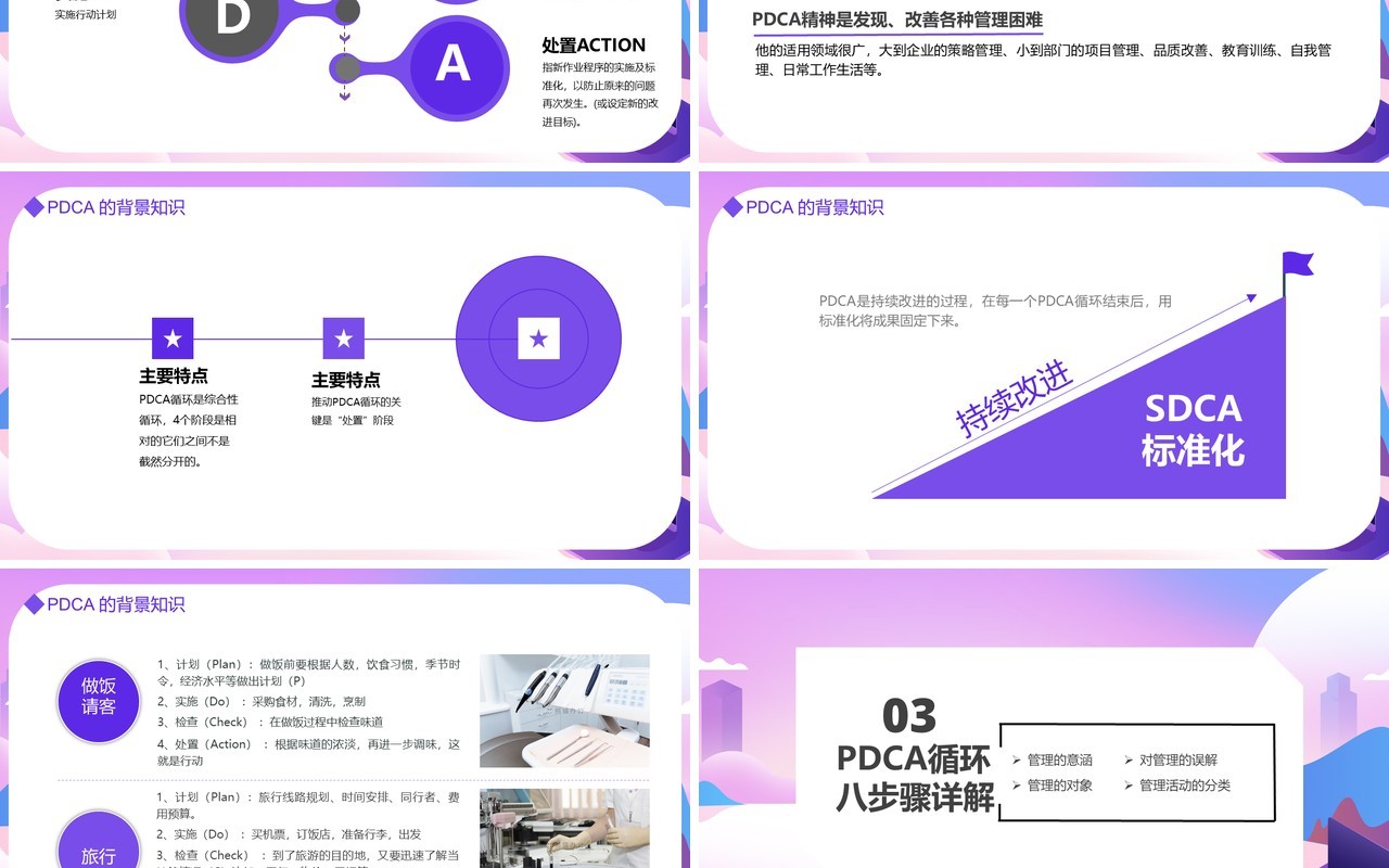 微粒体PDCA循环及其管理学习PPT模板