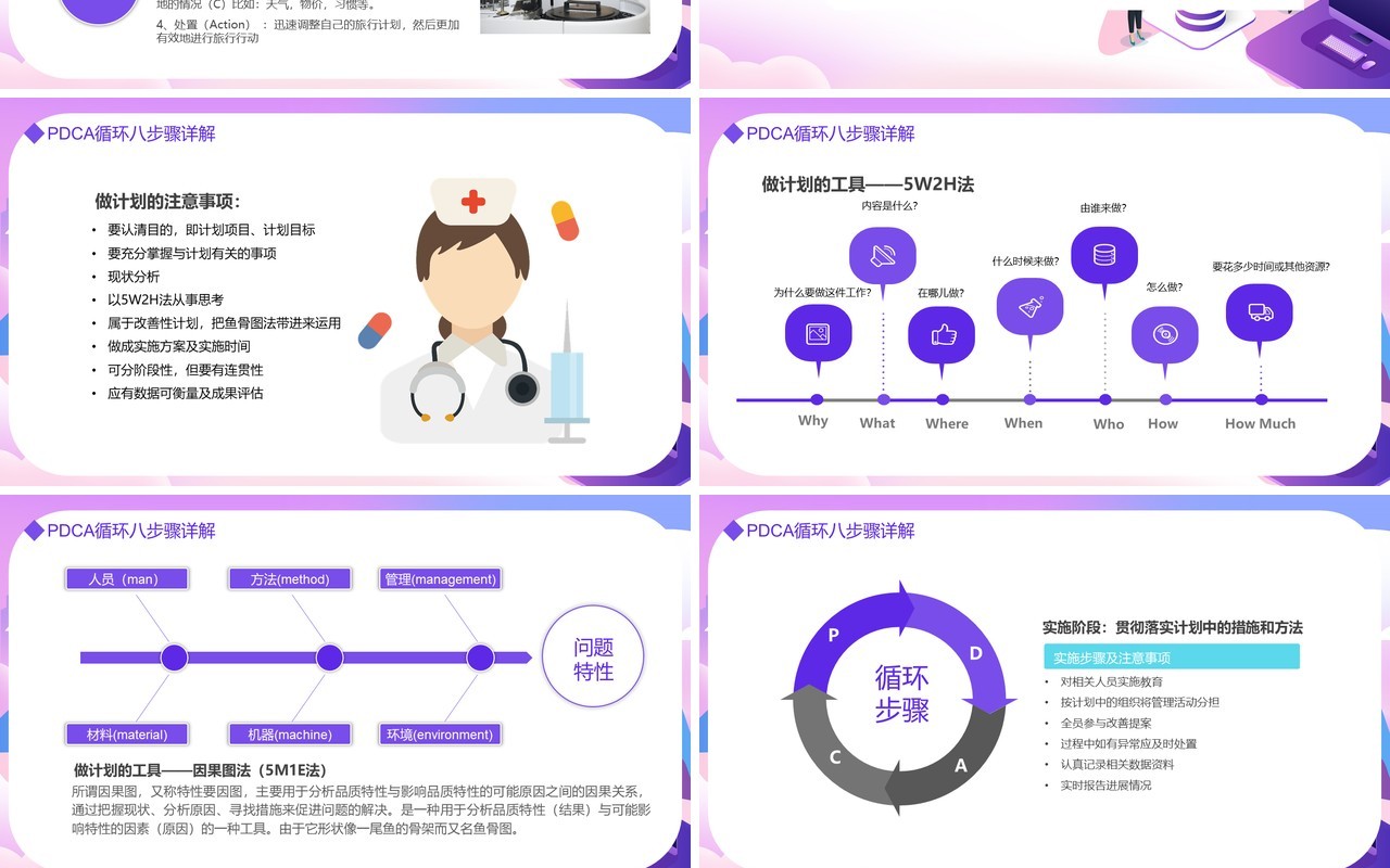 微粒体PDCA循环及其管理学习PPT模板