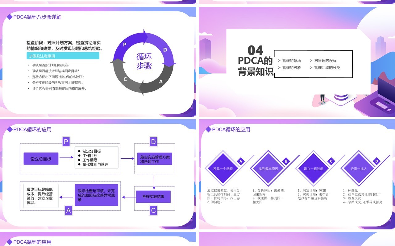 微粒体PDCA循环及其管理学习PPT模板