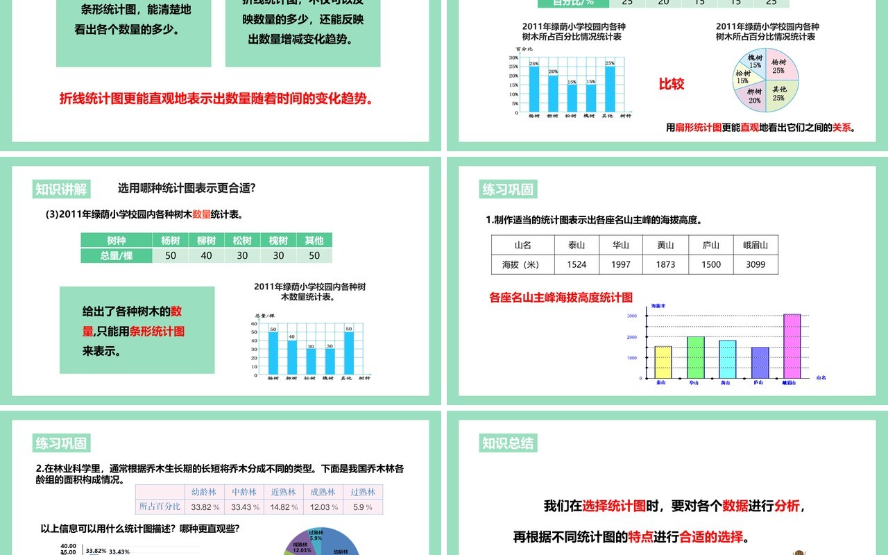 部编版六年级数学上册如何选择统计图课件PPT模板