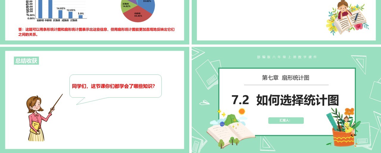 部编版六年级数学上册如何选择统计图课件PPT模板