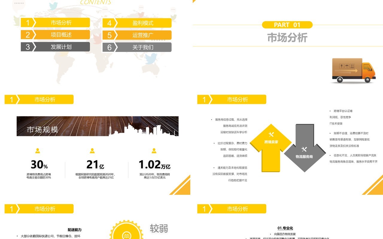 简约黄色市场分析跨境电商物流方案策划PPT模板