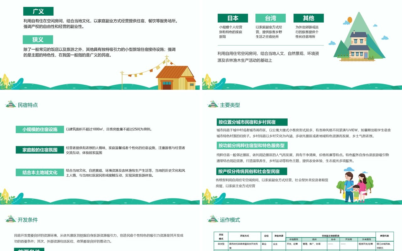 民宿发展特点类型及开发条件研究动态PPT模板