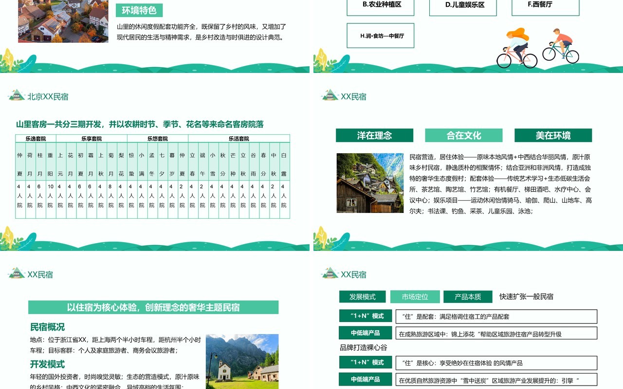 民宿发展特点类型及开发条件研究动态PPT模板