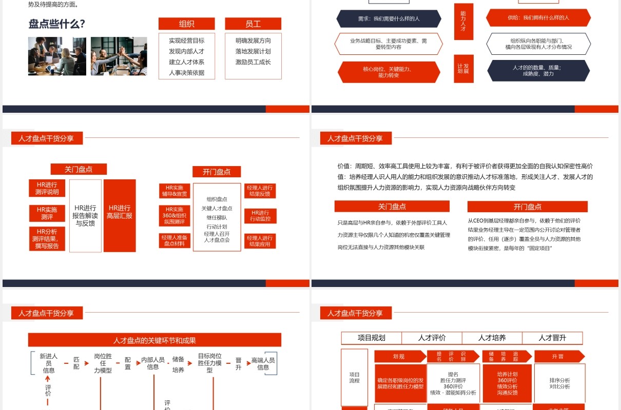 人才盘点干货经验分享动态PPT模板