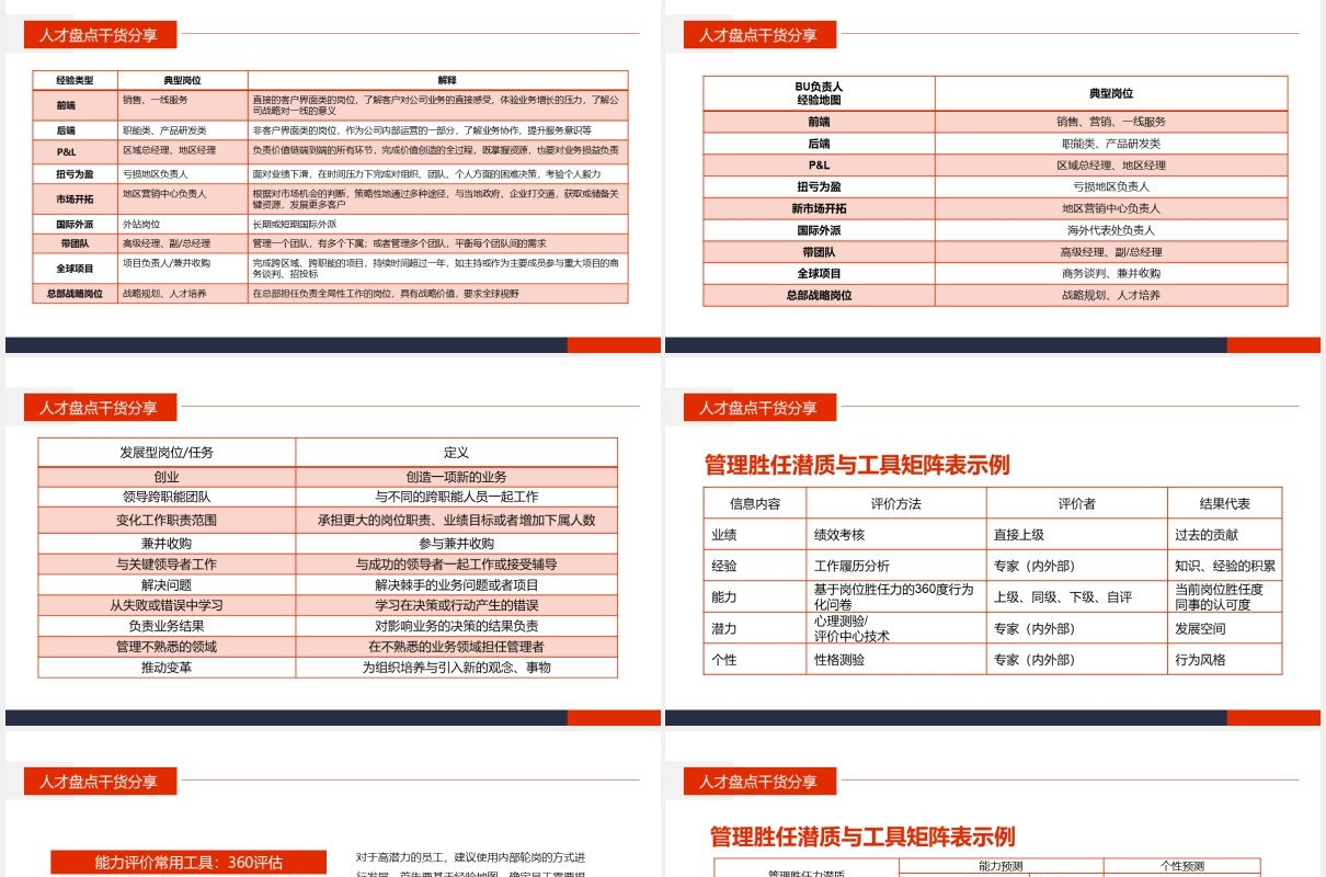 人才盘点干货经验分享动态PPT模板