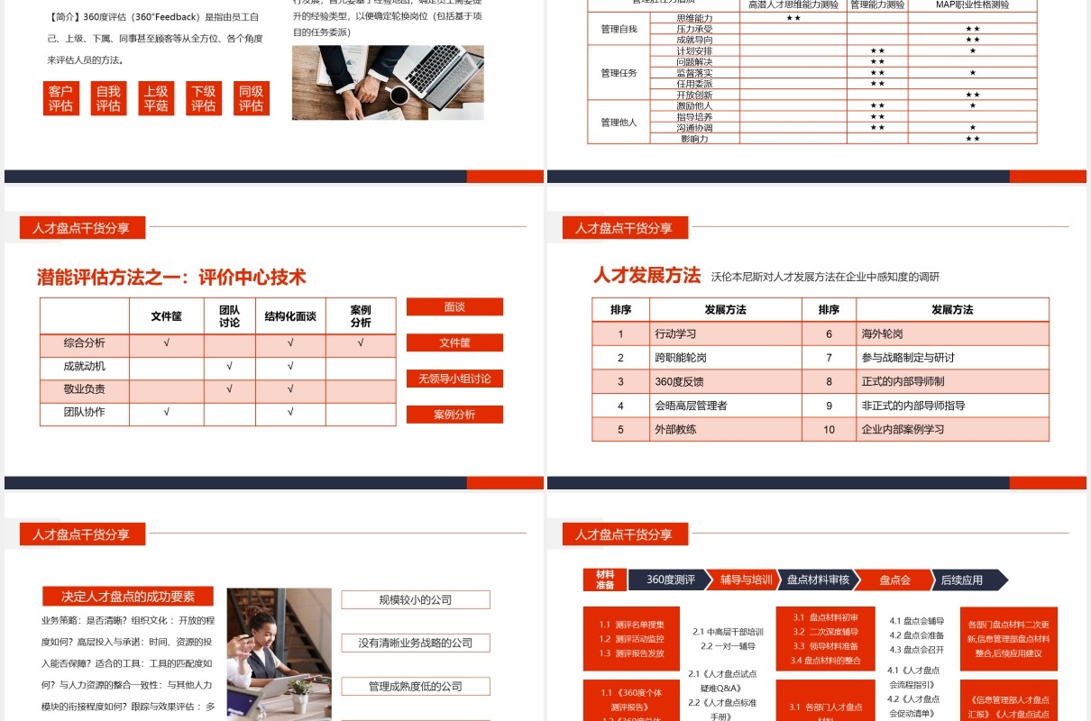 人才盘点干货经验分享动态PPT模板