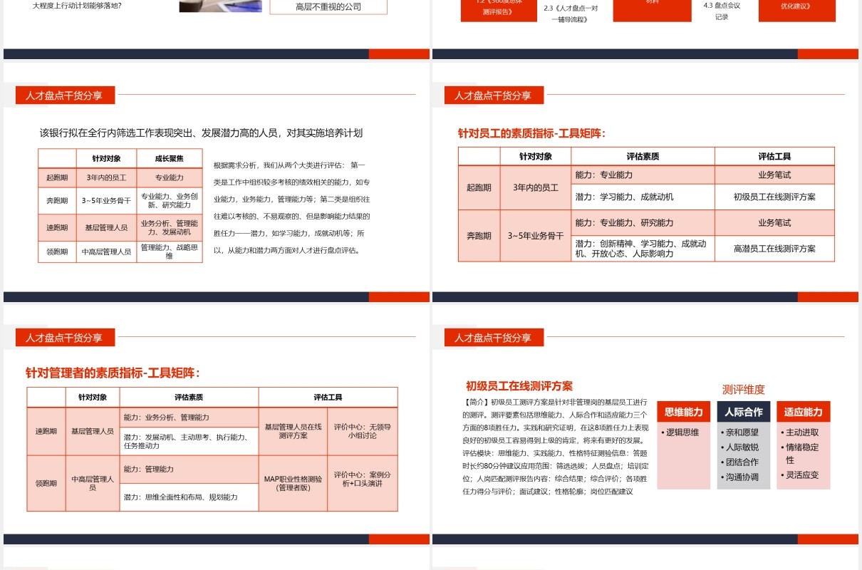 人才盘点干货经验分享动态PPT模板