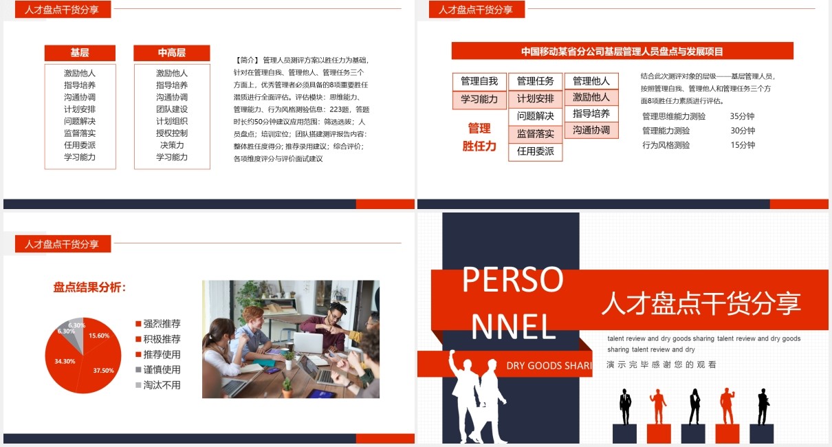 人才盘点干货经验分享动态PPT模板
