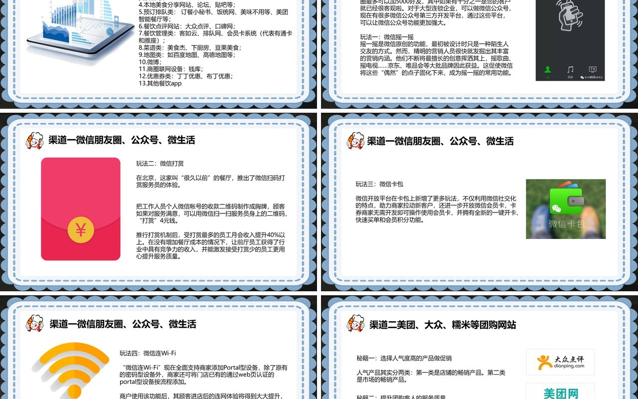 餐饮业线上推广营销渠道PPT模板