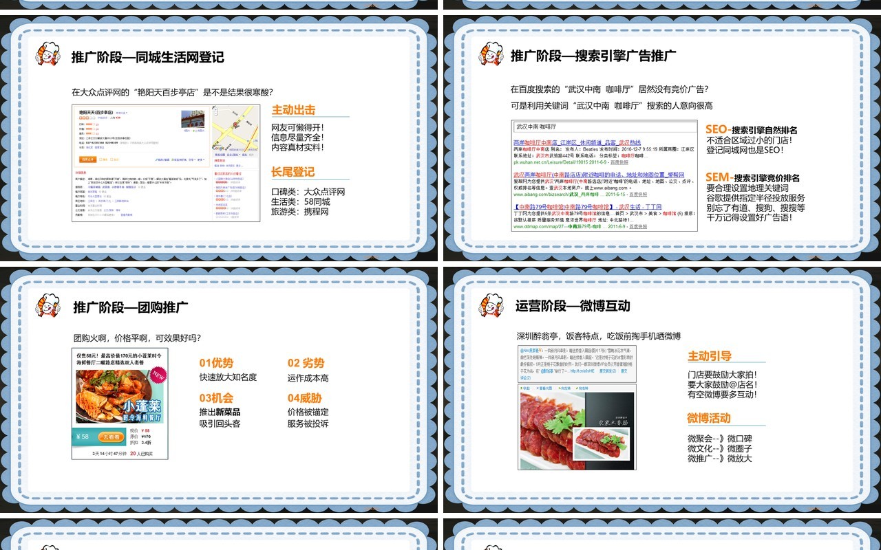 餐饮业线上推广营销渠道PPT模板