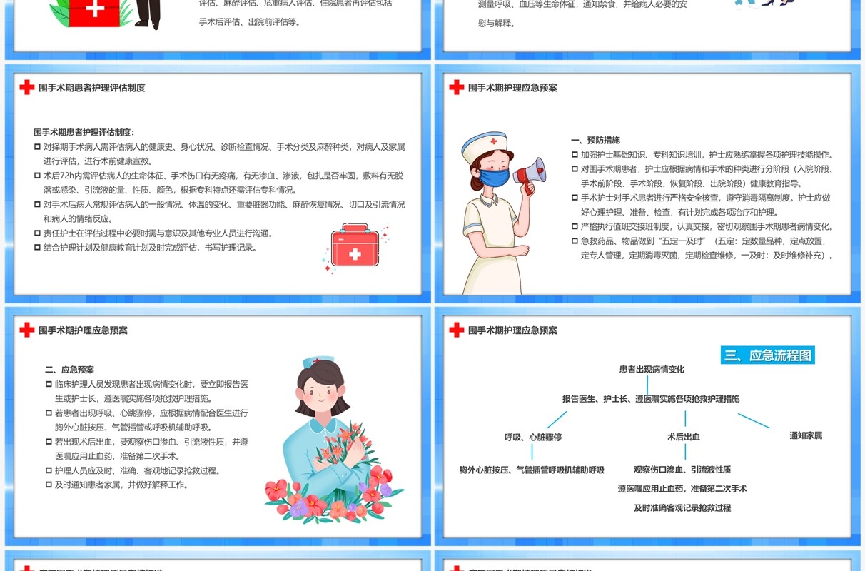 蓝色卡通风围手术期护理质量管理PPT模板