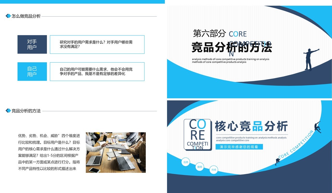 行业核心竞品分析动态PPT模板