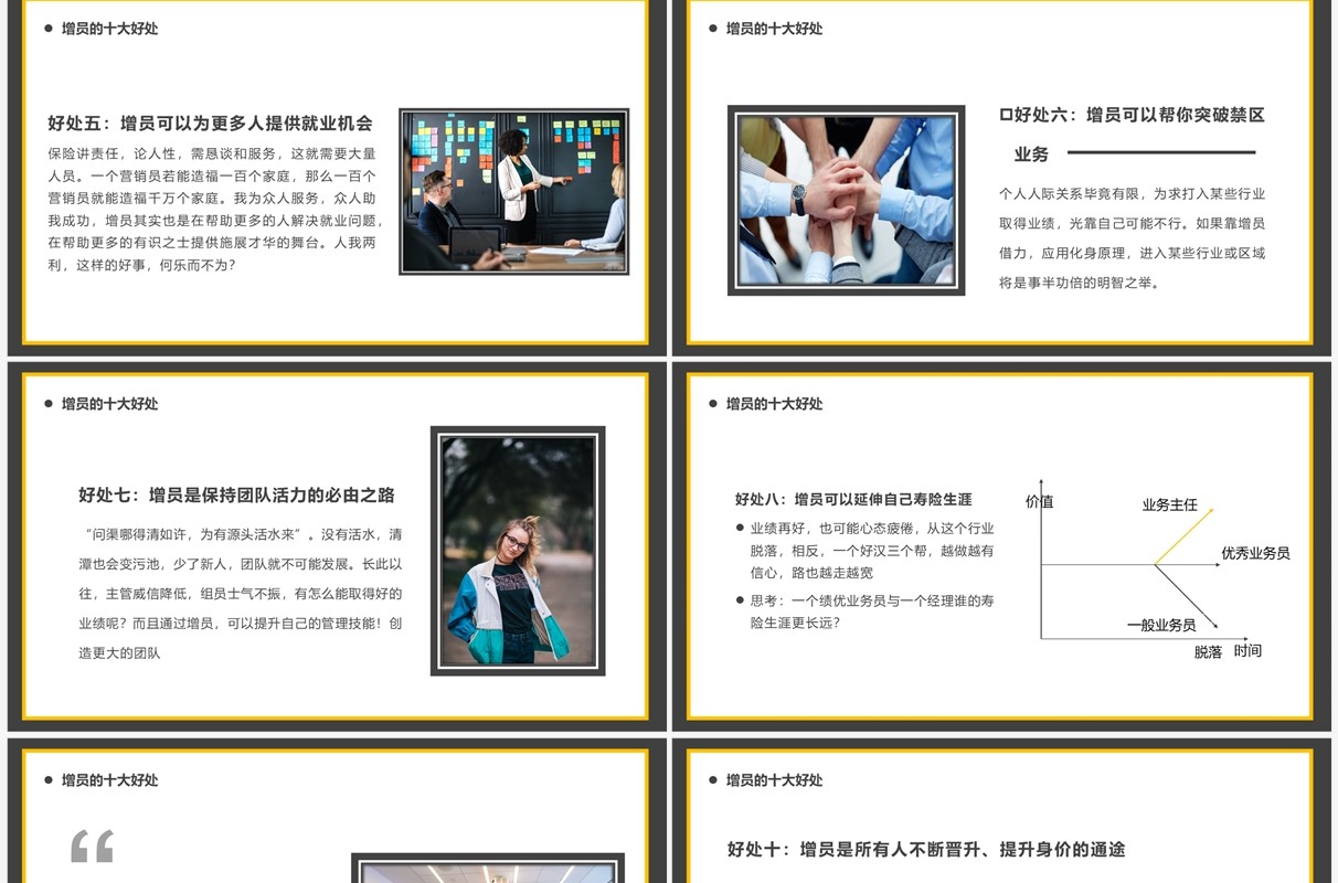 黄色商务风增员增才高效增员专题PPT模板