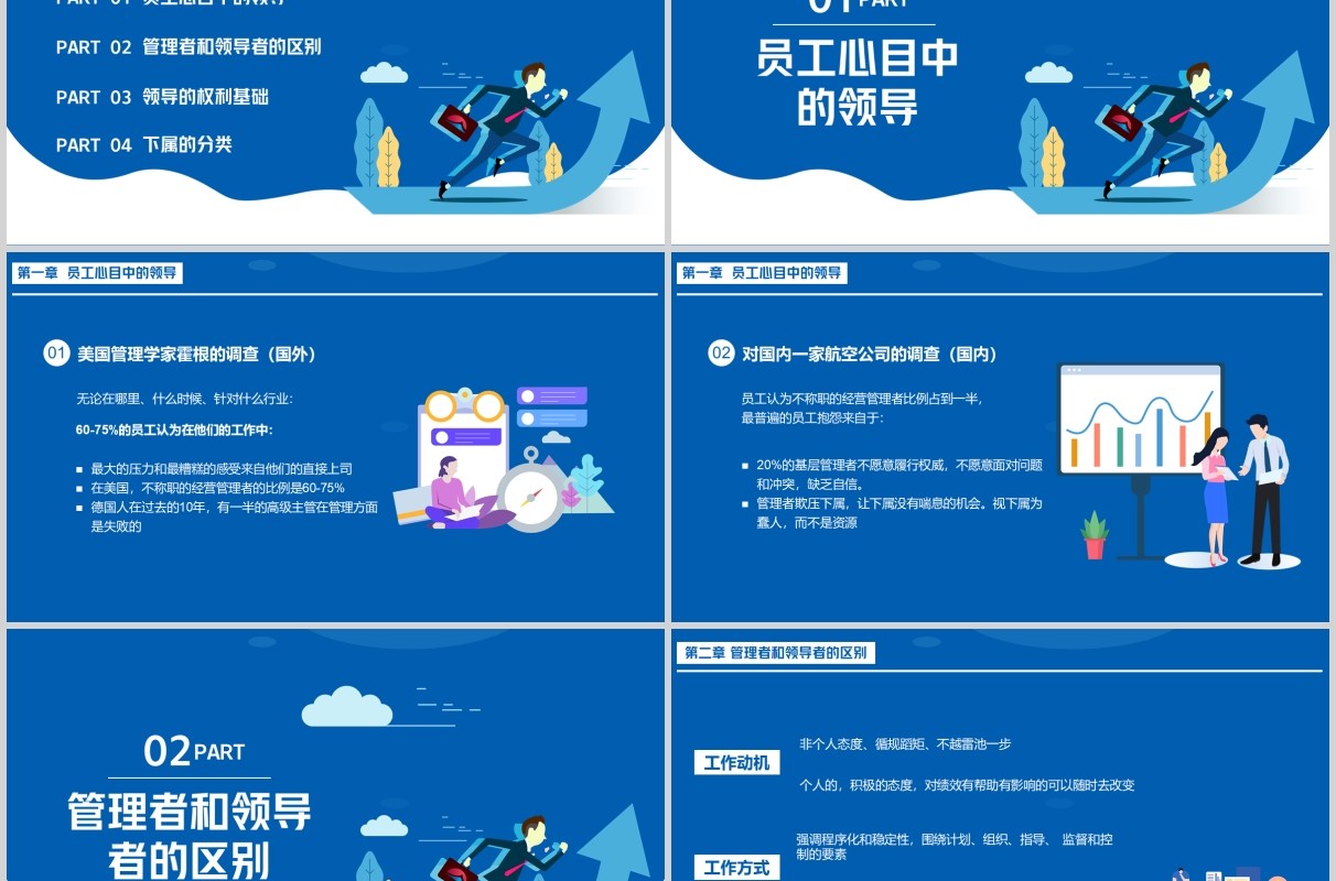 蓝色企业管理员工领导力培训课件ppt模板