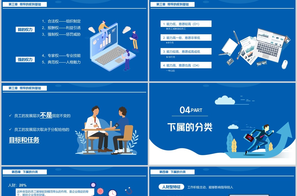 蓝色企业管理员工领导力培训课件ppt模板