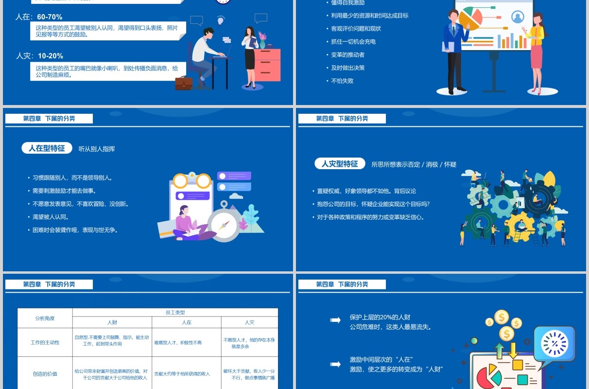 蓝色企业管理员工领导力培训课件ppt模板