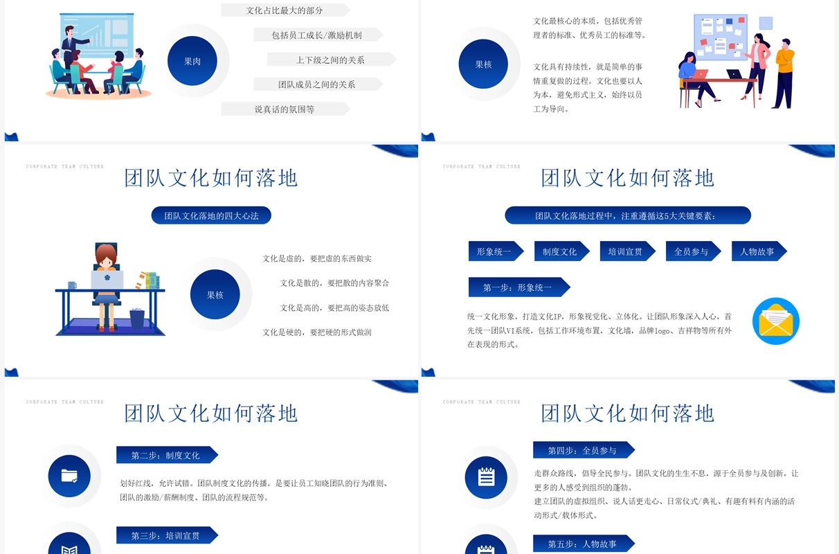 蓝色简约风打造企业团队文化培训PPT模板