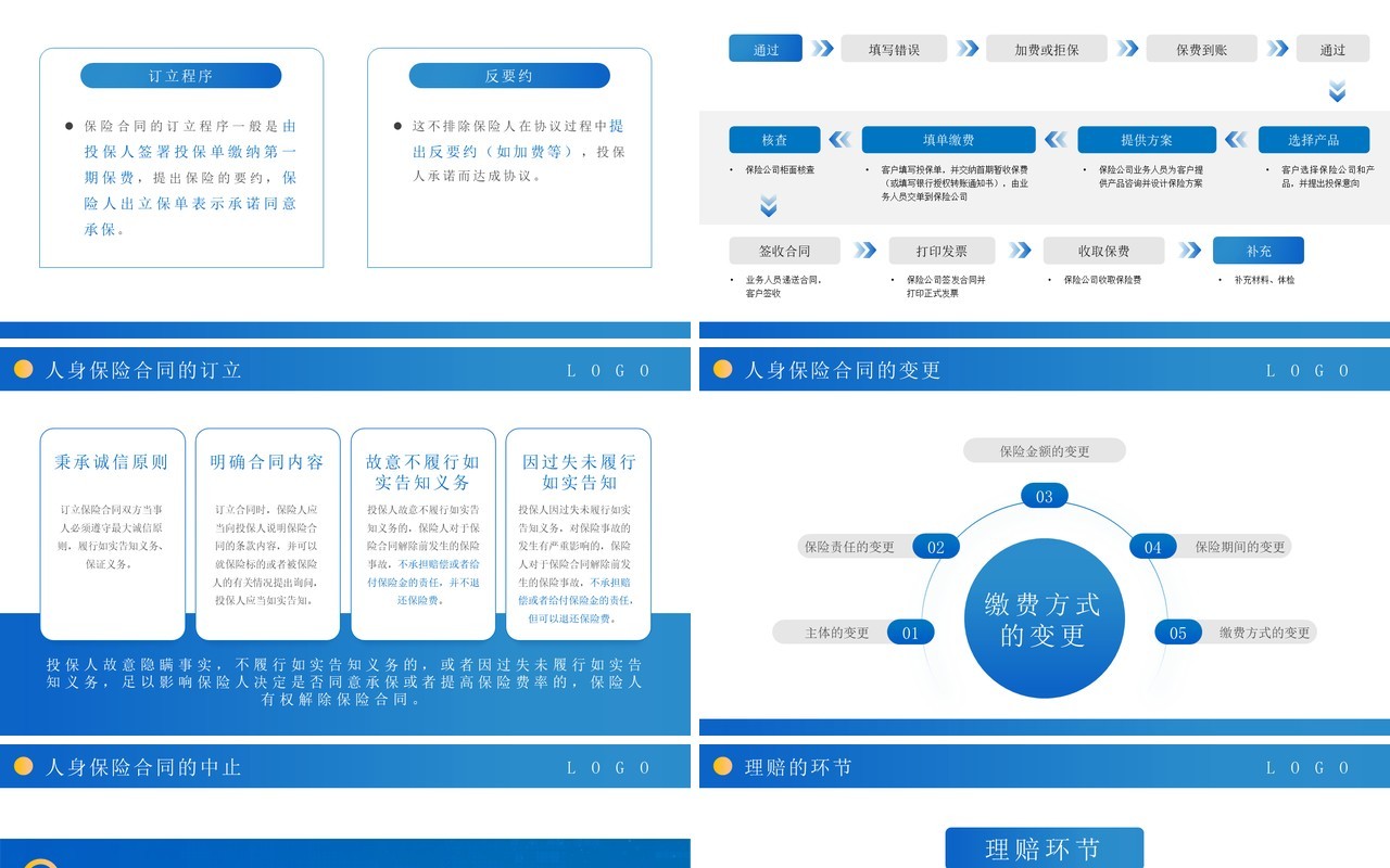蓝色简约商务风保险基础知识PPT模板
