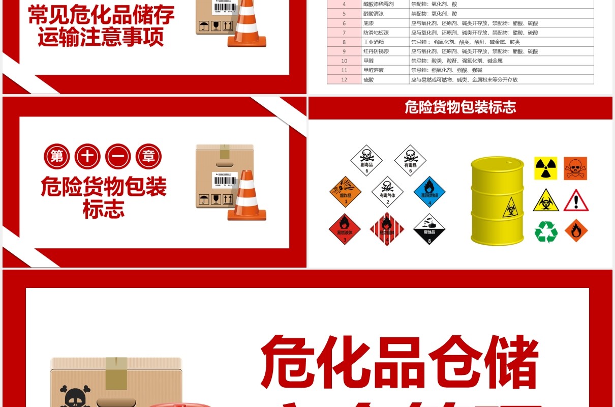 简约公司仓库危化品仓储安全管理培训PPT模板