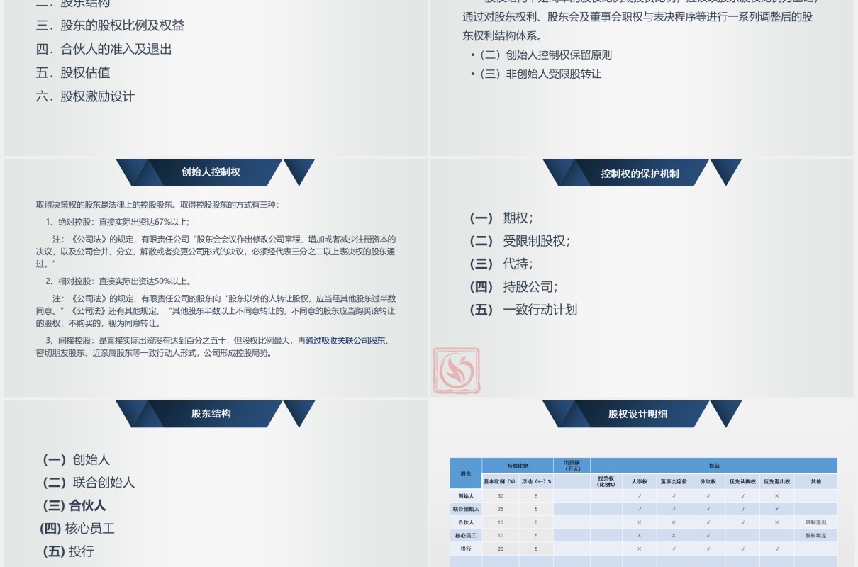 公司合伙人股权结构设计方案PPT模板