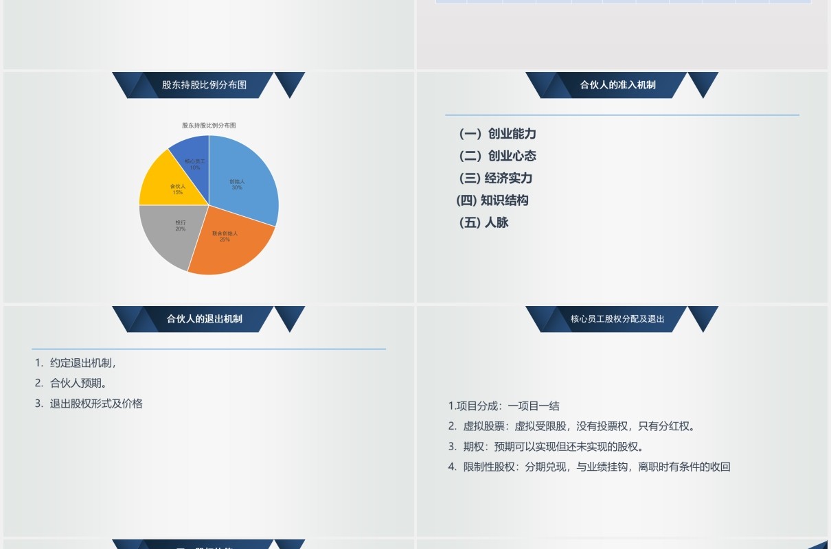 公司合伙人股权结构设计方案PPT模板