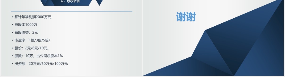 公司合伙人股权结构设计方案PPT模板