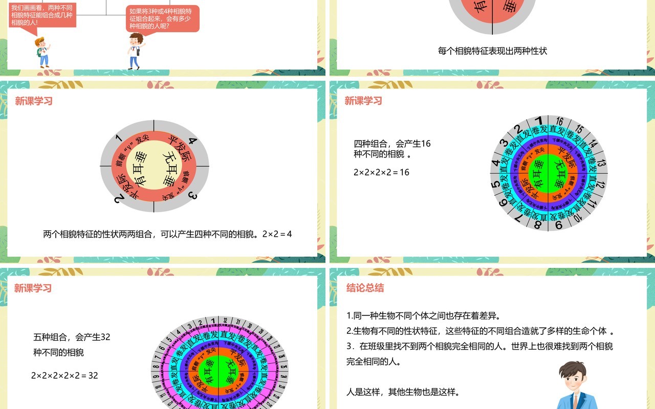 教科版六年级科学上册相貌各异的我们PPT模板