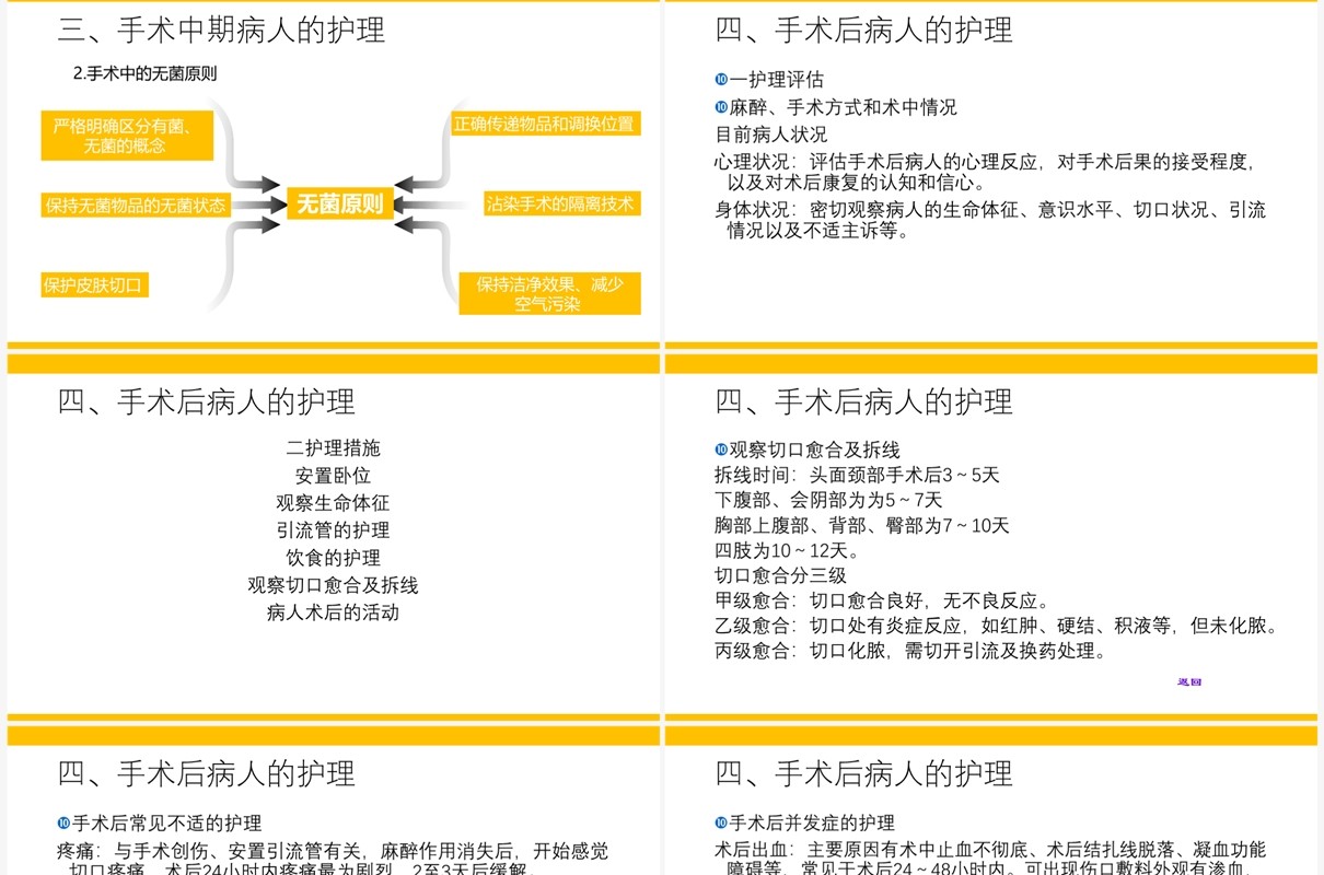 黄色简约风外科围手术期护理PPT模板
