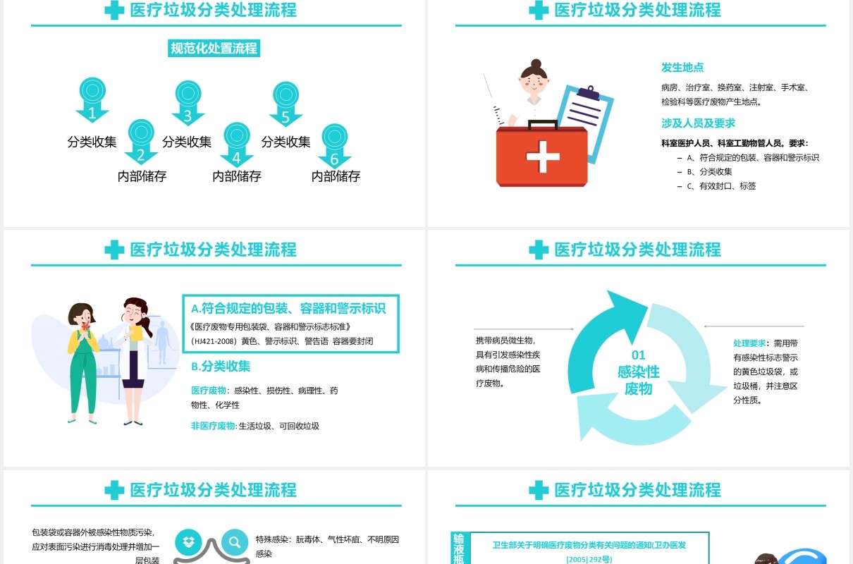 简约医疗垃圾分类及处理培训PPT模板