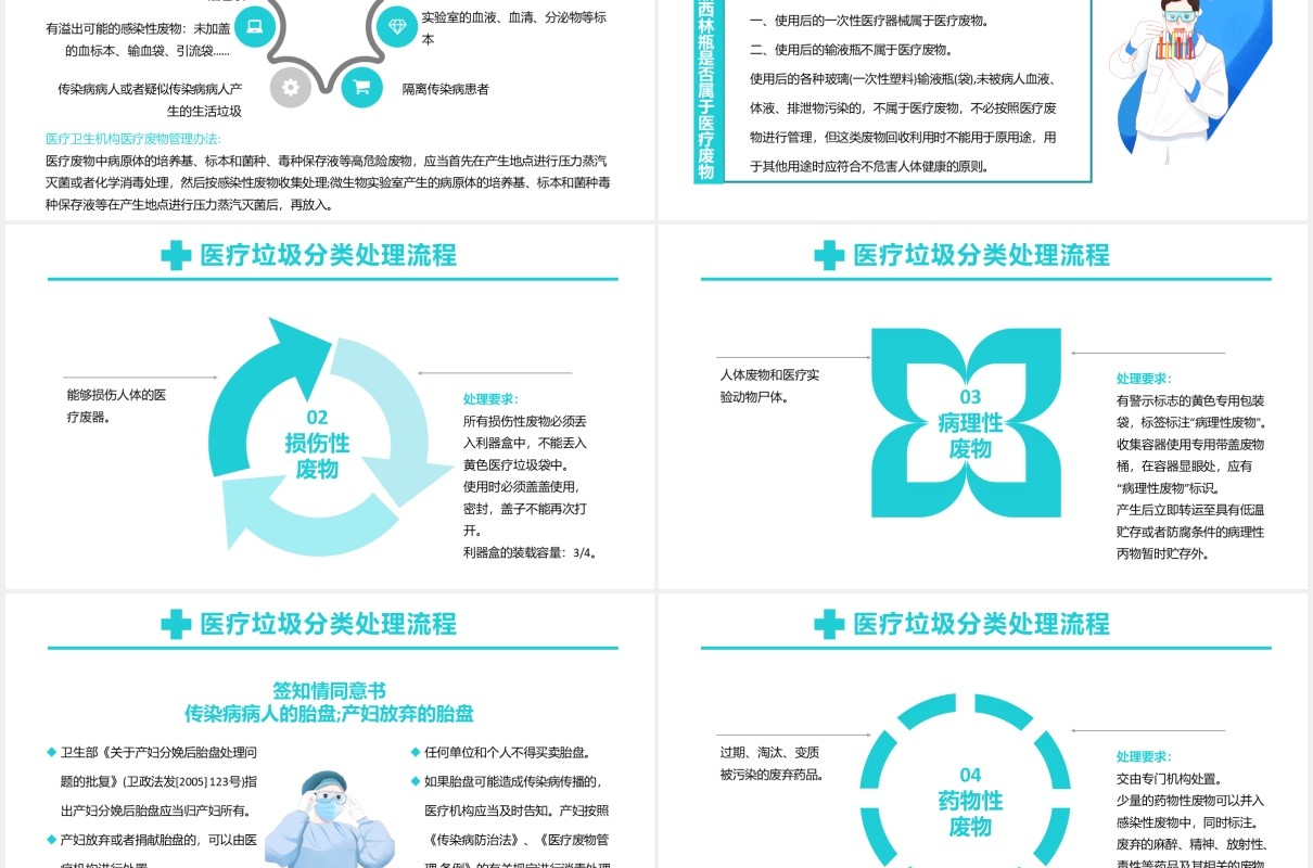 简约医疗垃圾分类及处理培训PPT模板