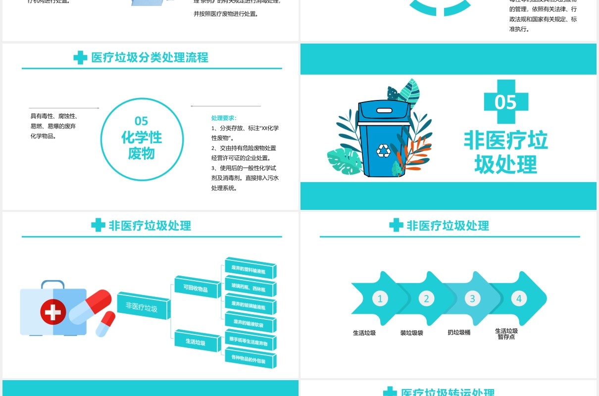 简约医疗垃圾分类及处理培训PPT模板